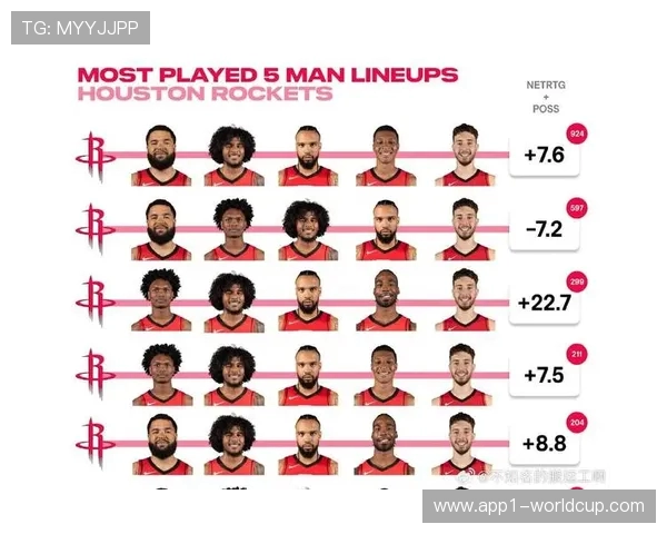 NBA季后赛数据统计:球员效率值与球队攻防解析 NBA季后赛数据统计:球员效率值与球队攻防解析