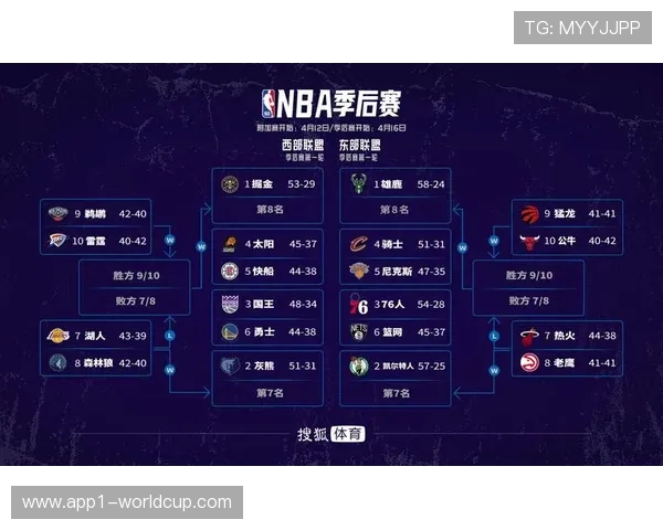 NBA季后赛对阵图出炉：各队晋级之路深度分析_20260526125419